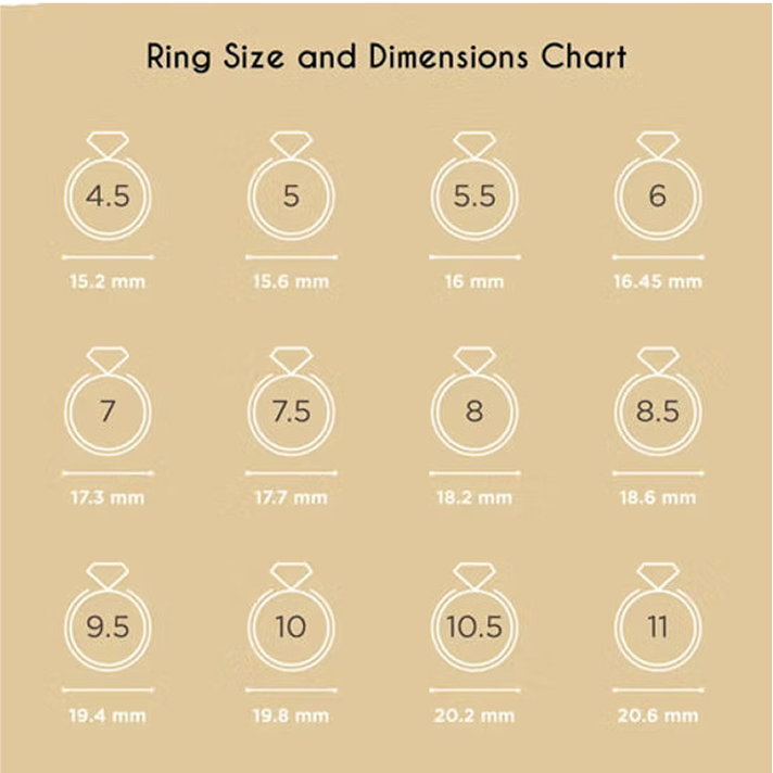 How to Determine the Right Ring Size:  A Comprehensive Guide for the Perfect Fit